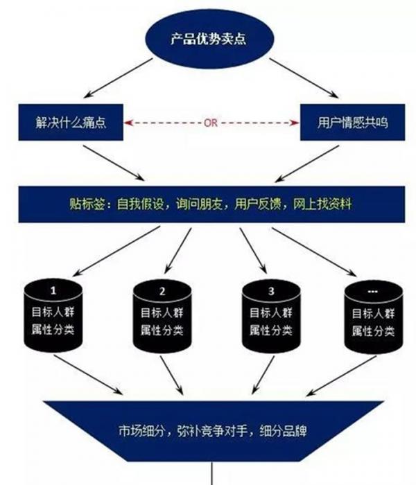 現(xiàn)在如何推廣品牌？具體有哪些步驟呢？