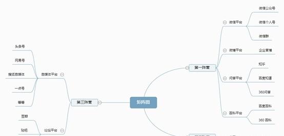現(xiàn)在如何推廣品牌？具體有哪些步驟呢？