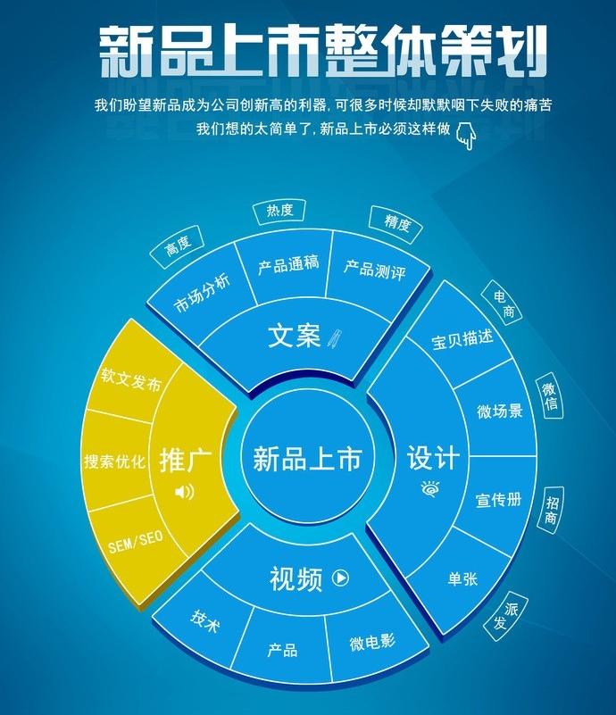 宣傳策劃的方式有哪些？宣傳策劃書怎么寫？