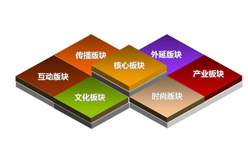 品牌推廣公司選擇要點是什么？品牌推廣公司實現(xiàn)高端設(shè)計