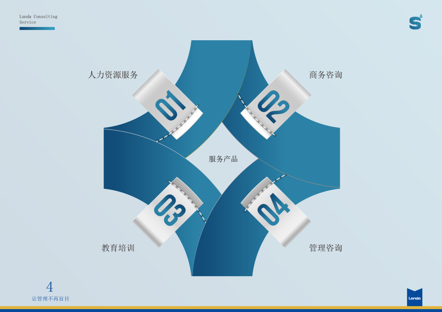產品服務手冊怎么寫？包含哪些內容
