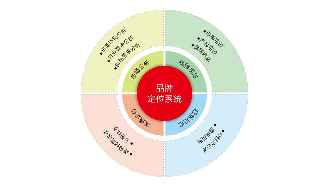 如何尋找知名品牌策劃公司？為什么要做品牌策劃？