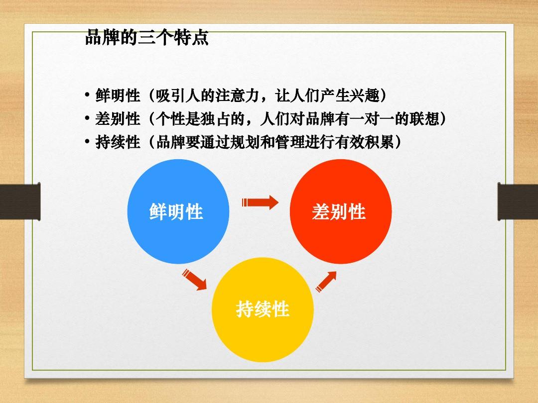 vi設(shè)計(jì)有哪些要點(diǎn)？品牌發(fā)展規(guī)劃有哪些要點(diǎn)？