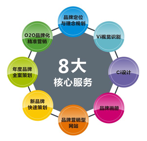 長沙品牌策劃公司哪個比較好？品牌策劃的作用你都了解嗎？