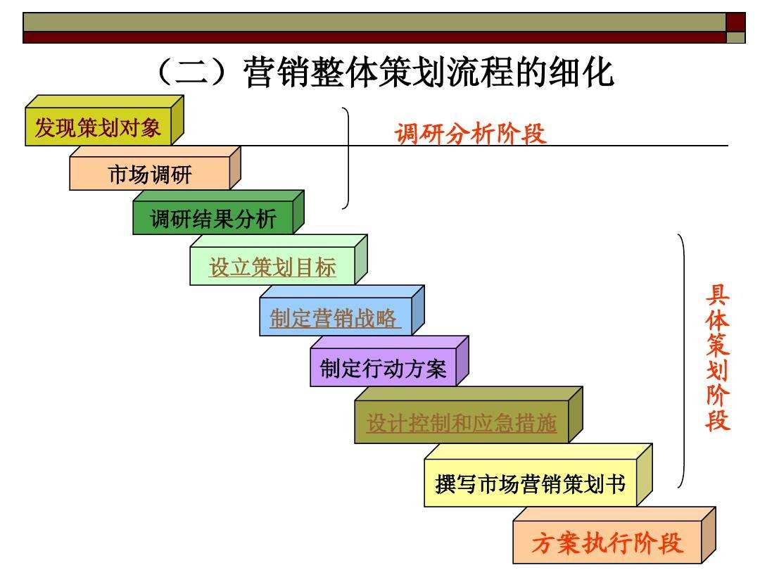 昆明營銷策劃公司哪個比較好？營銷策劃包括哪些內(nèi)容？