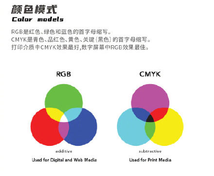 設(shè)計知識，設(shè)計色彩知識